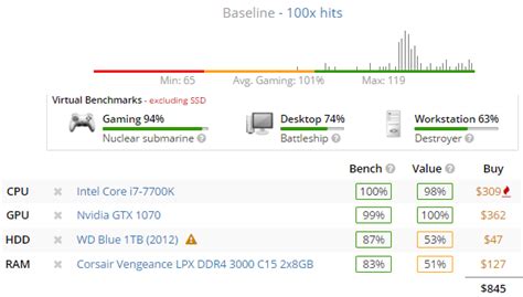 Delete Your Userbenchmark.com Account or Get a Copy of Your .